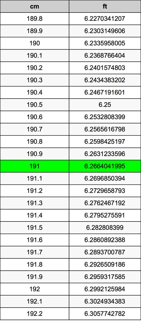 191cm in feet|Convert 191 cm to feet and inches Cm/m → ft and in